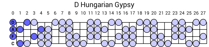 D Hungarian Gypsy