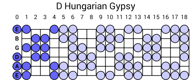 D Hungarian Gypsy