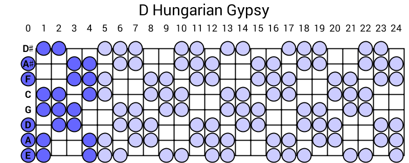 D Hungarian Gypsy