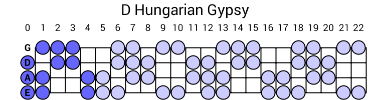 D Hungarian Gypsy