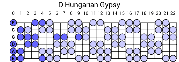 D Hungarian Gypsy