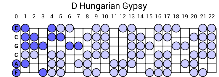 D Hungarian Gypsy