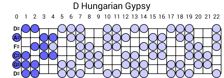 D Hungarian Gypsy