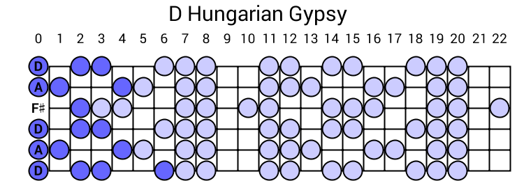 D Hungarian Gypsy