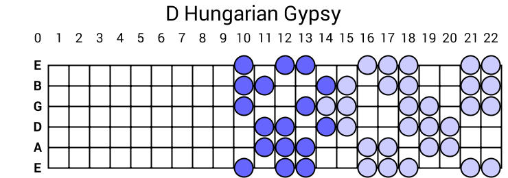 D Hungarian Gypsy