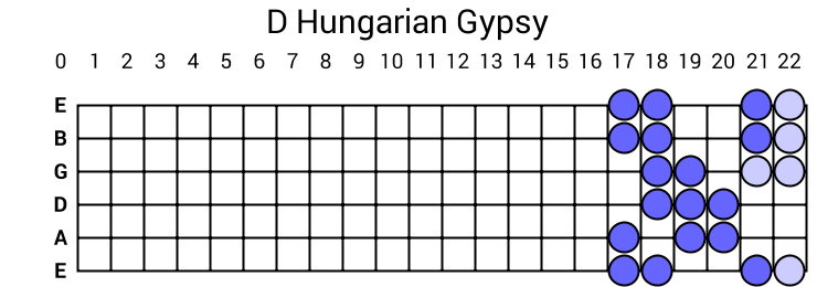 D Hungarian Gypsy