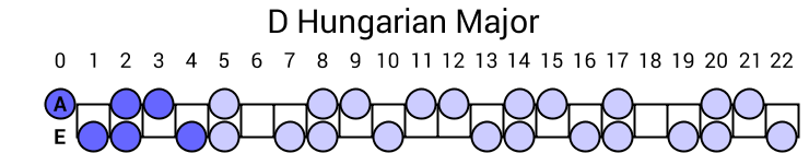 D Hungarian Major