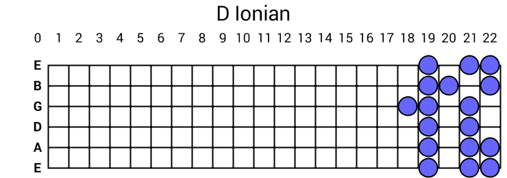 D Ionian