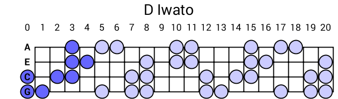 D Iwato