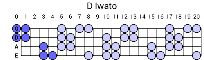 D Iwato