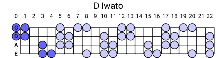 D Iwato