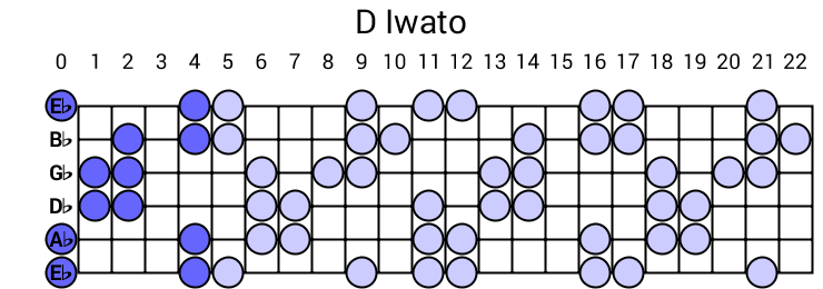 D Iwato