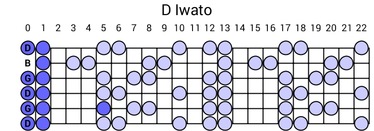 D Iwato