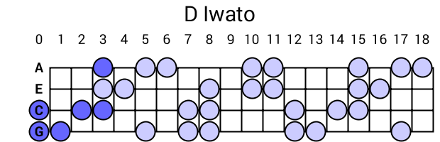 D Iwato