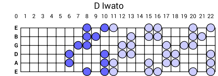 D Iwato
