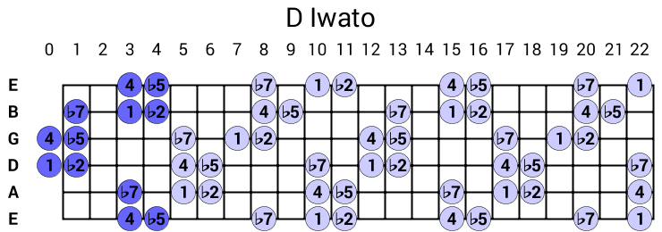 D Iwato