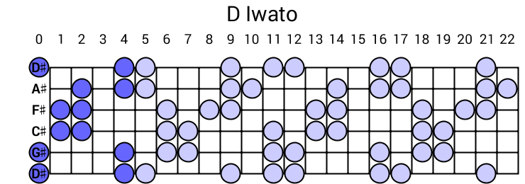 D Iwato