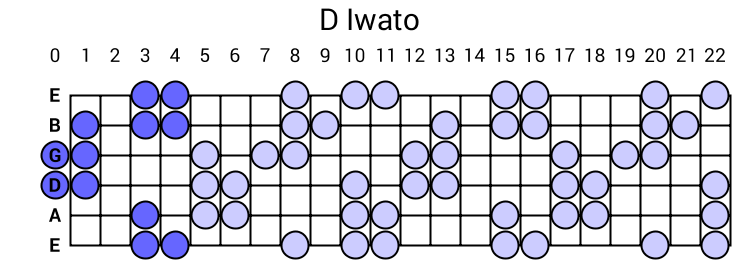 D Iwato