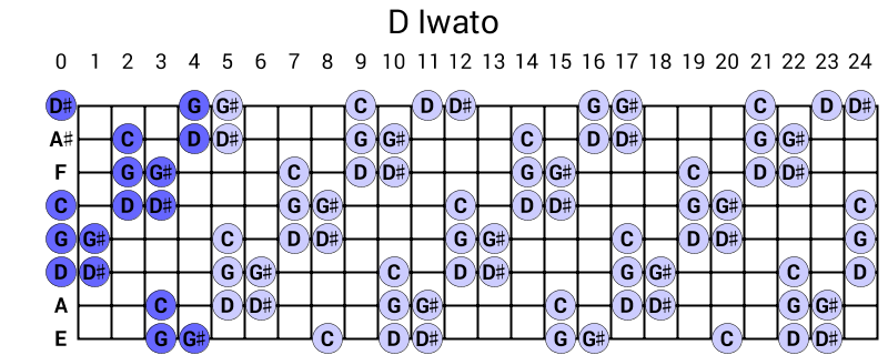 D Iwato