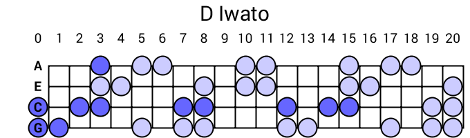 D Iwato