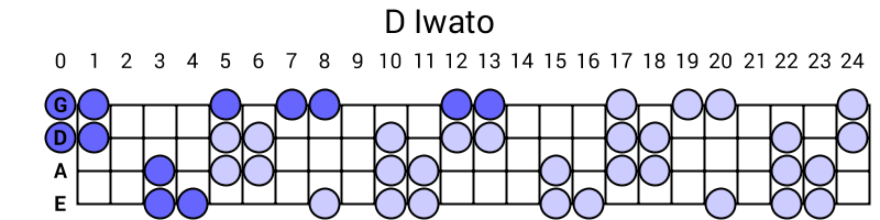 D Iwato