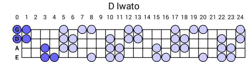 D Iwato