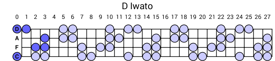 D Iwato