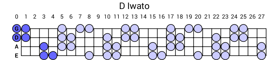 D Iwato