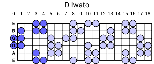 D Iwato
