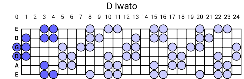 D Iwato