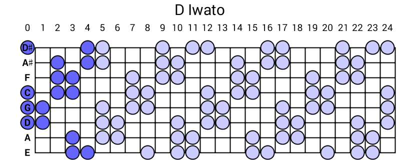 D Iwato