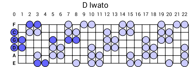 D Iwato