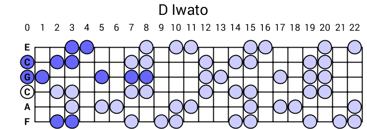 D Iwato