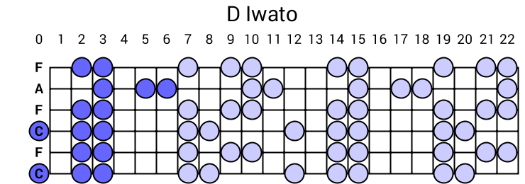 D Iwato