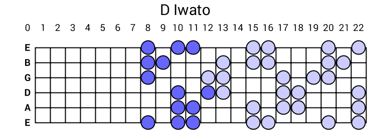 D Iwato
