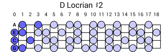 D Locrian #2