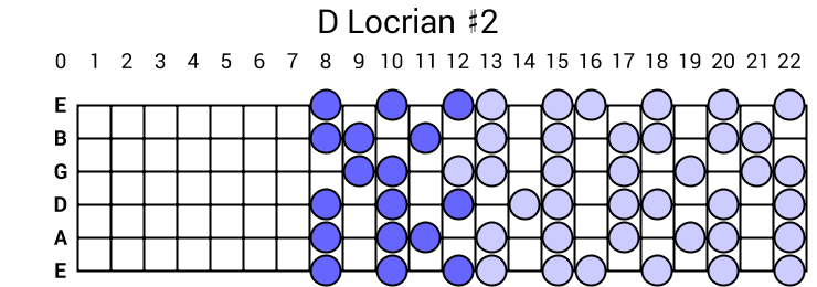 D Locrian #2