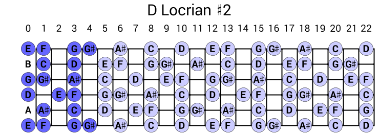 D Locrian #2