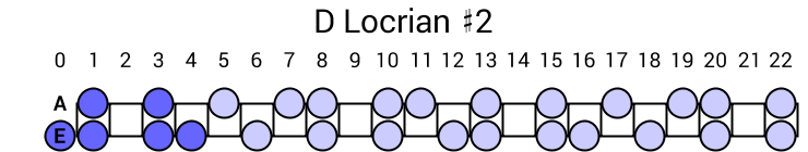 D Locrian #2