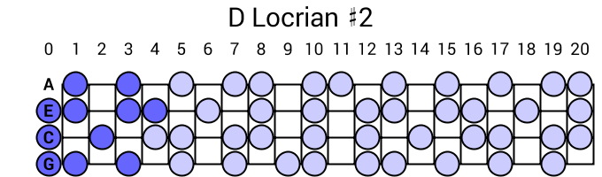 D Locrian #2