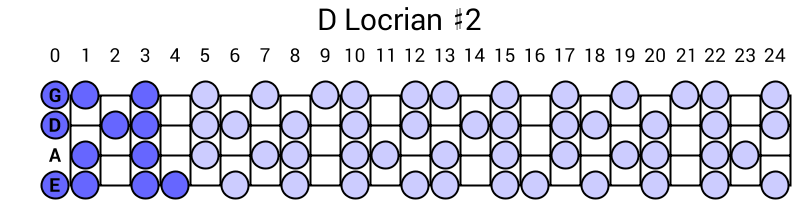 D Locrian #2