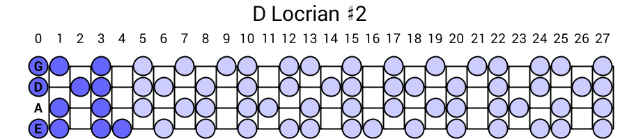 D Locrian #2
