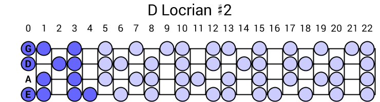 D Locrian #2