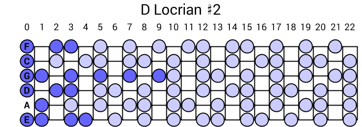 D Locrian #2