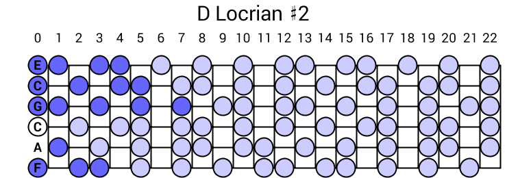 D Locrian #2