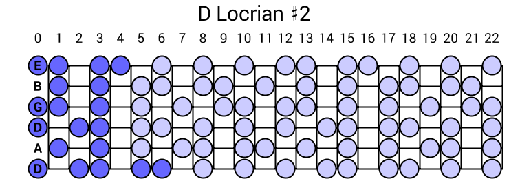 D Locrian #2
