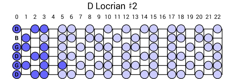 D Locrian #2