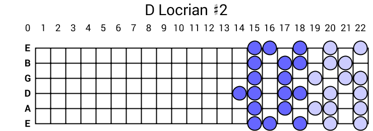 D Locrian #2