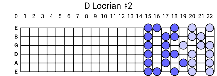 D Locrian #2