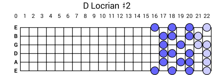 D Locrian #2